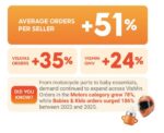 VisMin MSMEs expand nationwide as Shopee sales soar VisMin MSMEs expand nationwide as Shopee sales soar