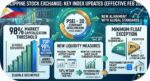 PSE updates index inclusion rules to match global norms PSE updates index inclusion rules to match global norms