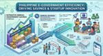 Gov’t targets up to P40B in IT savings, plans P100M fund for local startups Gov’t targets up to P40B in IT savings, plans P100M fund for local startups