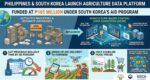 PH, South Korea launch agriculture data platform PH, South Korea launch agriculture data platform
