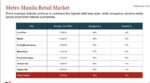 Big developers prioritize malls as retail thrives Big developers prioritize malls as retail thrives
