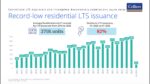 Housing approvals hit two-decade low, Colliers warns Housing approvals hit two-decade low, Colliers warns