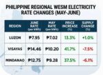 Spot market electricity prices jump more than 22% in June Spot market electricity prices jump more than 22% in June