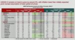 AMRO keeps Philippines growth forecast, cuts inflation outlook AMRO keeps Philippines growth forecast, cuts inflation outlook