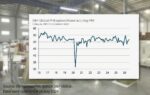 Philippine factories rebound as demand strengthens Philippine factories rebound as demand strengthens