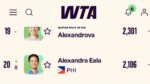 Alex Eala breaks into WTA top 20 Alex Eala breaks into WTA top 20