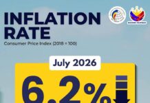 Philippine inflation eases as transport costs cool prices