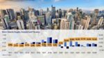 Metro Manila office recovery favors early movers, green buildings Metro Manila office recovery favors early movers, green buildings