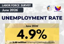 Jobless rate rises in June as labor market shows mixed signals
