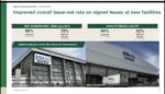 Ayala Land sees cold storage demand driving warehouses Ayala Land sees cold storage demand driving warehouses