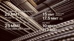 Philippine steel industry targets P1T output by 2040 Philippine steel industry targets P1T output by 2040