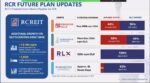 RLC sees bigger REIT asset recycling opportunities RLC sees bigger REIT asset recycling opportunities