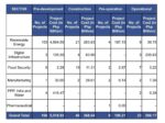 Philippines P6.36T project pipeline faces execution test Philippines P6.36T project pipeline faces execution test