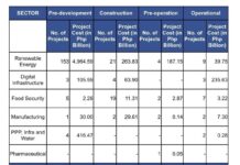 Philippines P6.36T project pipeline faces execution test