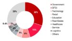 Cybercrime surge puts millions of Filipinos at risk Cybercrime surge puts millions of Filipinos at risk