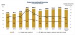 Philippines reserves hold above $100B in July Philippines reserves hold above $100B in July