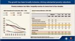 Philippine growth lifts poor, but shocks threaten gains Philippine growth lifts poor, but shocks threaten gains