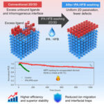 New solvent trick boosts perovskite solar cells New solvent trick boosts perovskite solar cells
