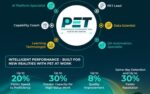 Concentrix deploys AI to boost Philippine workforce Concentrix deploys AI to boost Philippine workforce