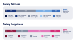 JobStreet survey offers three fixes for pay unhappiness JobStreet survey offers three fixes for pay unhappiness