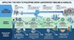 Local banks work on tokenization hurdles to clear Apple Pay’s Philippine launch Local banks work on tokenization hurdles to clear Apple Pay’s Philippine launch