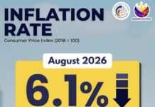 August inflation eases, but price pressures remain