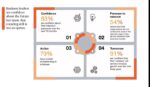 PH CEOs remain confident as innovation struggles to scale PH CEOs remain confident as innovation struggles to scale