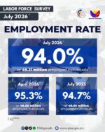 Philippine jobless rate up as more seek jobs Philippine jobless rate up as more seek jobs