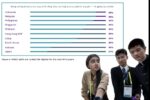 Filipino youth show confidence in future jobs Filipino youth show confidence in future jobs