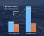 BCDA Sees P100B investment surge in 2026 BCDA Sees P100B investment surge in 2026