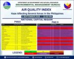 Metro Manila air quality drops to unhealthy levels across all stations due to Indonesia haze Metro Manila air quality drops to unhealthy levels across all stations due to Indonesia haze