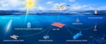 Underwater solar cells reach 10 meters deep Underwater solar cells reach 10 meters deep