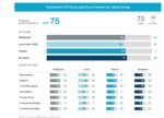 Mindanao top region in consumer credit demand, TransUnion Says Mindanao top region in consumer credit demand, TransUnion Says