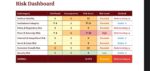 Rising debt, slower growth weigh on Philippine risk outlook Rising debt, slower growth weigh on Philippine risk outlook