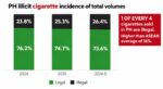 Tobacco law sought to close gaps in illicit cigarette enforcement Tobacco law sought to close gaps in illicit cigarette enforcement