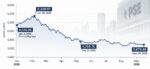 Depressed valuations could drive Philippine stocks higher Depressed valuations could drive Philippine stocks higher