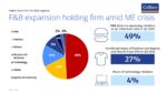 Mall developers pivot to upgrades as shopping habits evolve Mall developers pivot to upgrades as shopping habits evolve