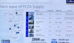 Top developers drive next wave of PEZA office supply—Colliers Top developers drive next wave of PEZA office supply—Colliers