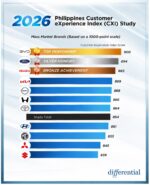 Chinese car brands narrow customer gap, BYD leads Chinese car brands narrow customer gap, BYD leads