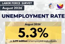 Unemployment falls, but Philippine jobs remain fragile
